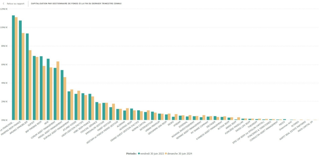 capitalisation des gestionnaires de fonds 2T2024