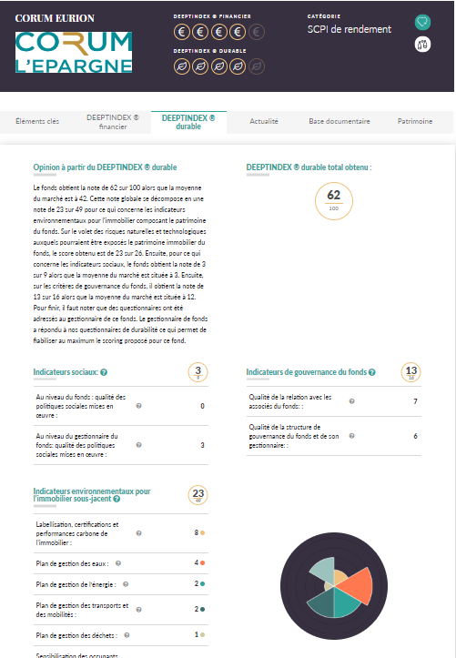 fiches des fonds deeptindex durable