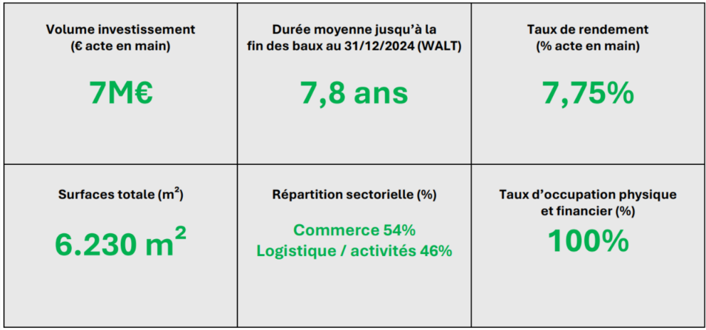 Darwin RE01 acquiert 4 actifs chiffres clés