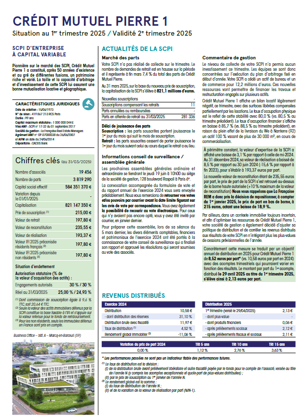 Rapport trimestriel du 1T 2025 de la SCPI Crédit Mutuel Pierre 1