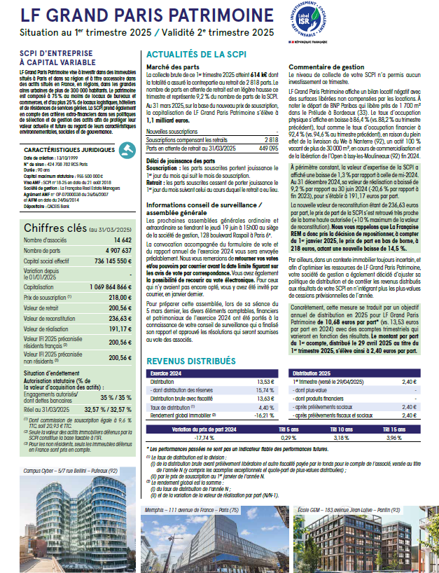 Rapport trimestriel du 1T 2025 de la SCPI LF Grand Paris Patrimoine