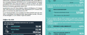 Rapport trimestriel du 1T 2025 de la SCPI Pierre Sélection